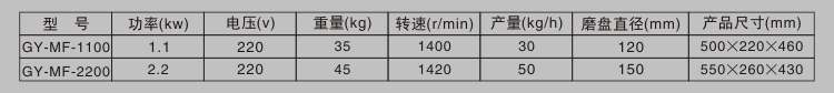 磨粉機技術參數