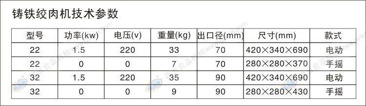 絞肉機技術參數