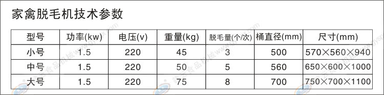 家禽脫毛機技術參數