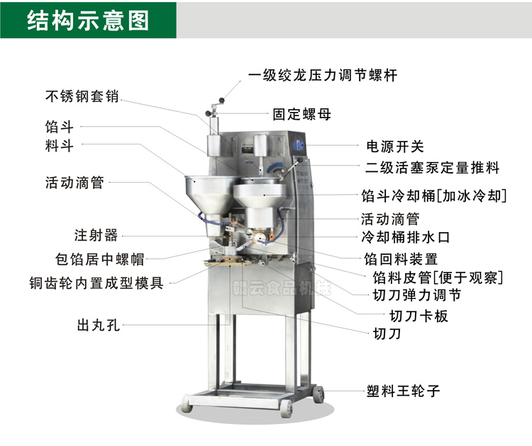 二代肉丸包心機結構示意圖