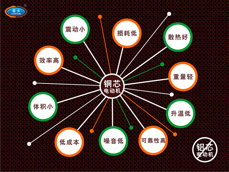 立式絞切機(jī)-升級(jí)銅芯電機(jī)-銅芯電機(jī)優(yōu)勢(shì)