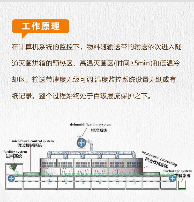 大型微波烘干機設備工作原理