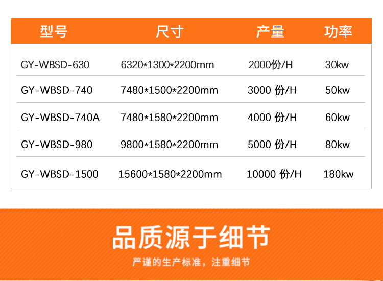 其它型號微波隧道設備